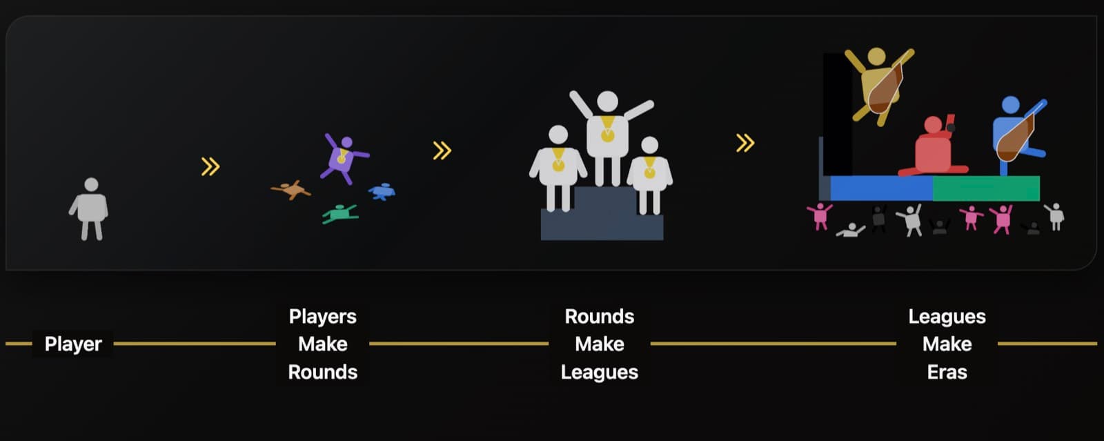 Customize eras clip preview