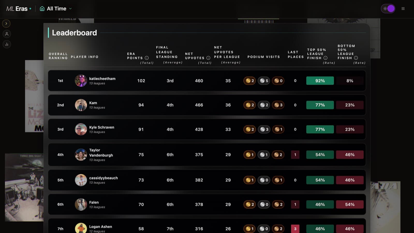 Leaderboards and awards clip preview